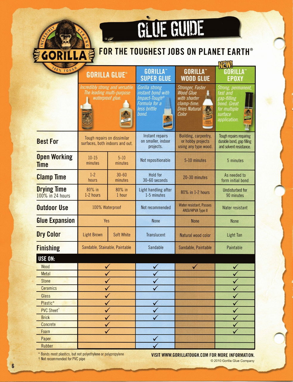 Gorilla Glue Guide (983x1280) (2)